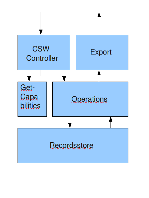 controllerarchitecture.png