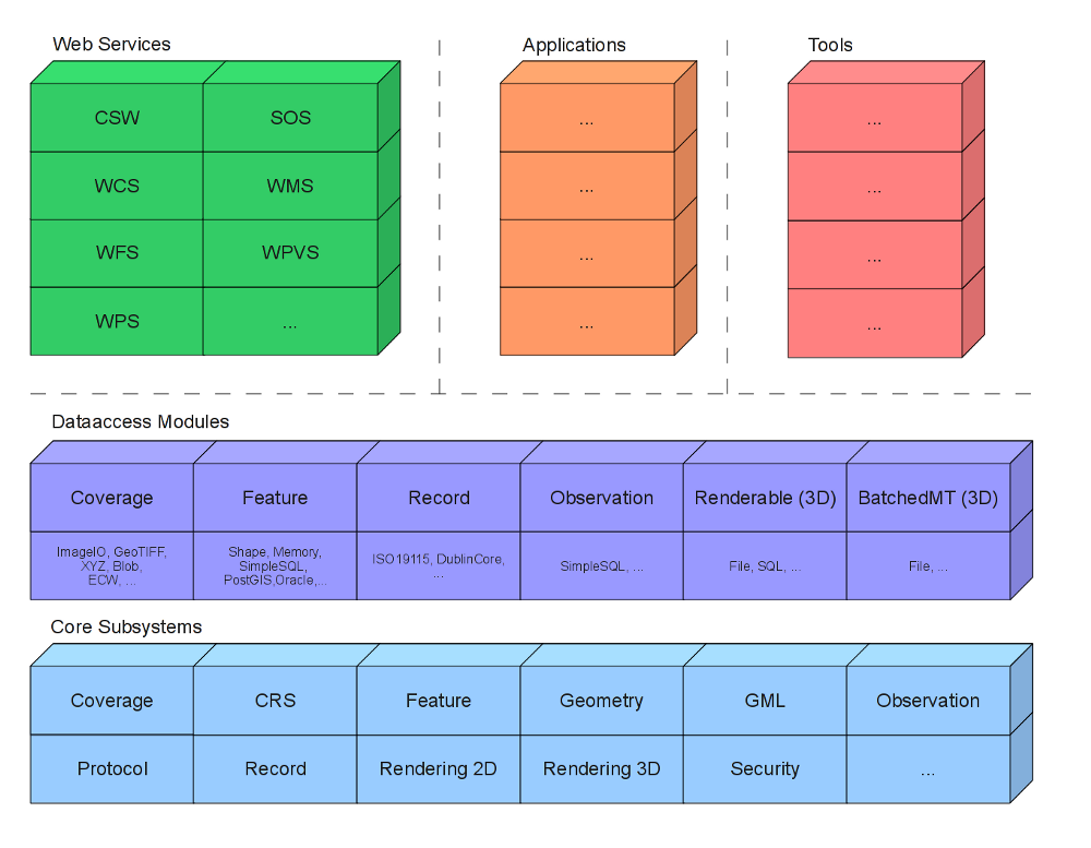 deegree3Architecture.png