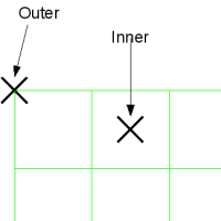 Figure 1. Inner versus outer definition