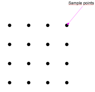 Figure 2. sample points