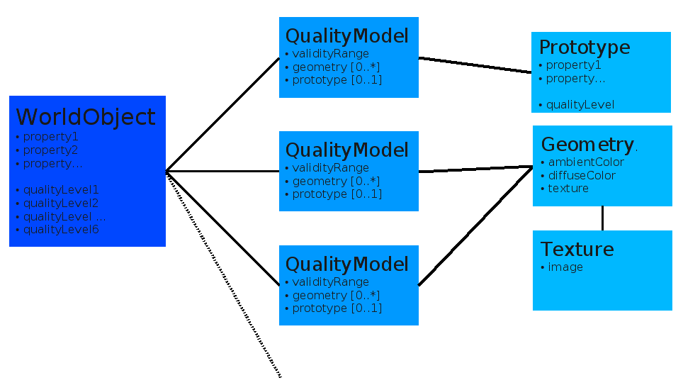 deegree3d_objectmodel.png